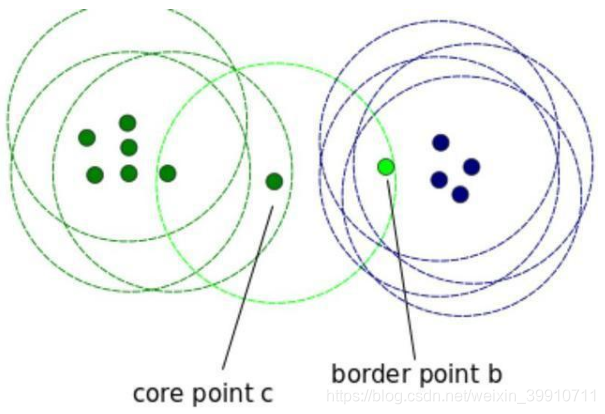 ROD 异常点检测模块